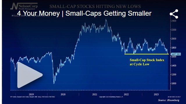 Small-Caps Getting Smaller