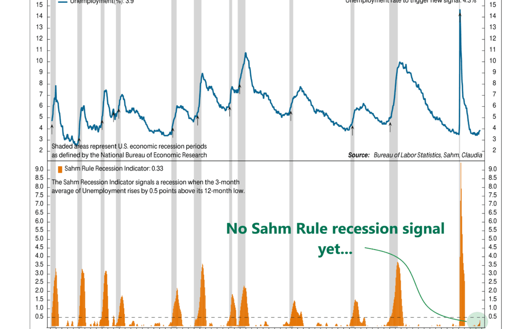 The Sahm Rule