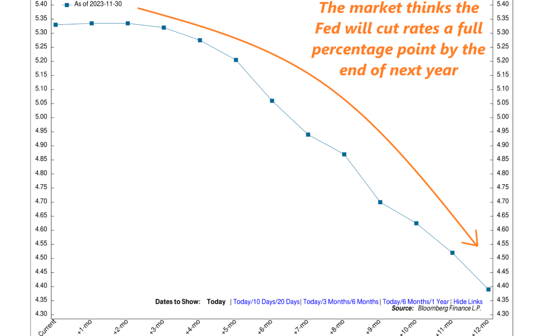 Rate Cuts