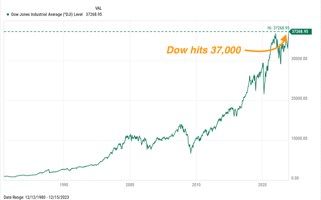 Fed Pivot