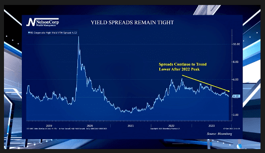 Credit Spreads