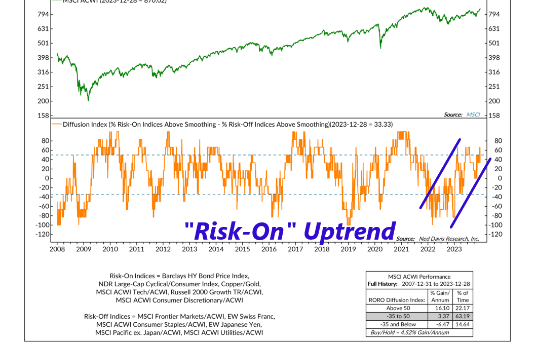 Embracing Risk