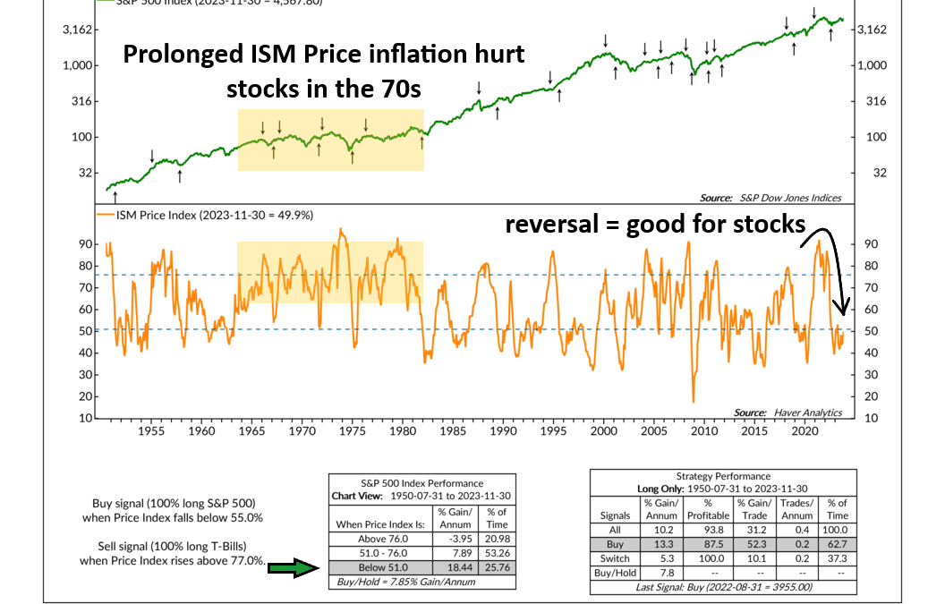 Inflation Leader