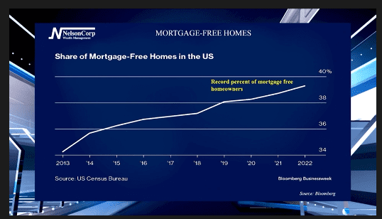 Debt-Free