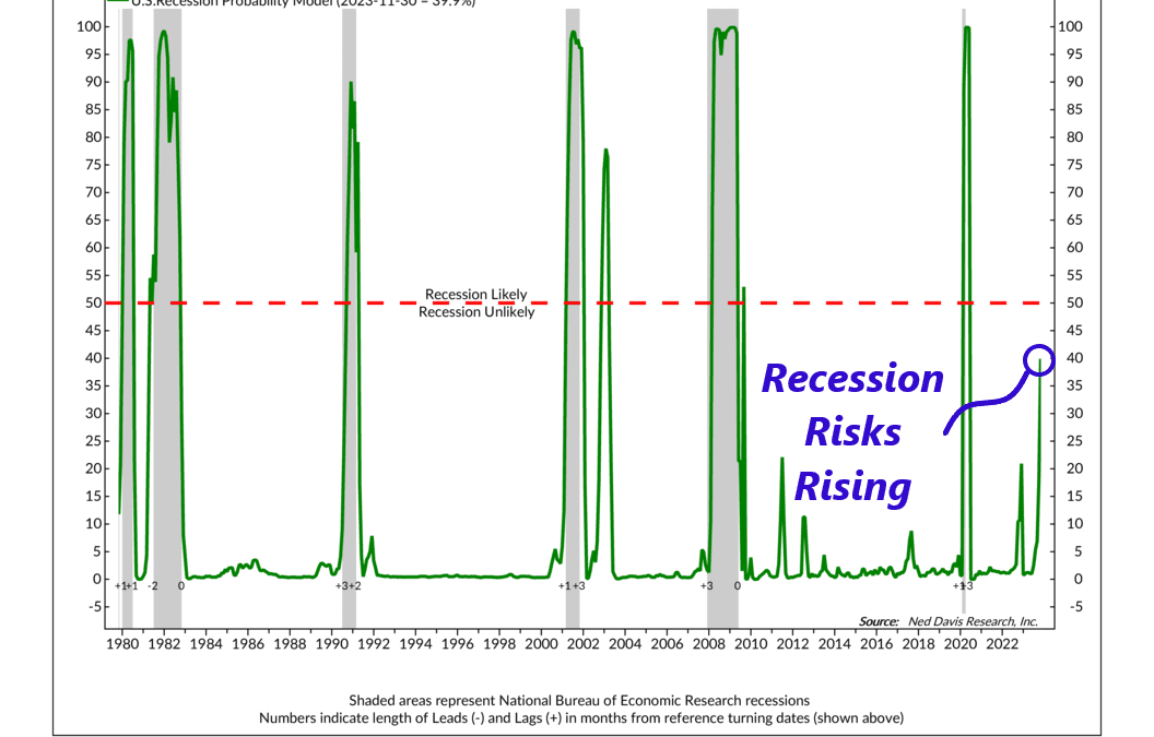 Recession Probability