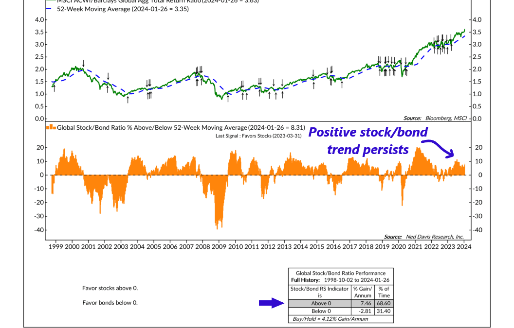 Relative Strength