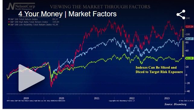 Market Factors