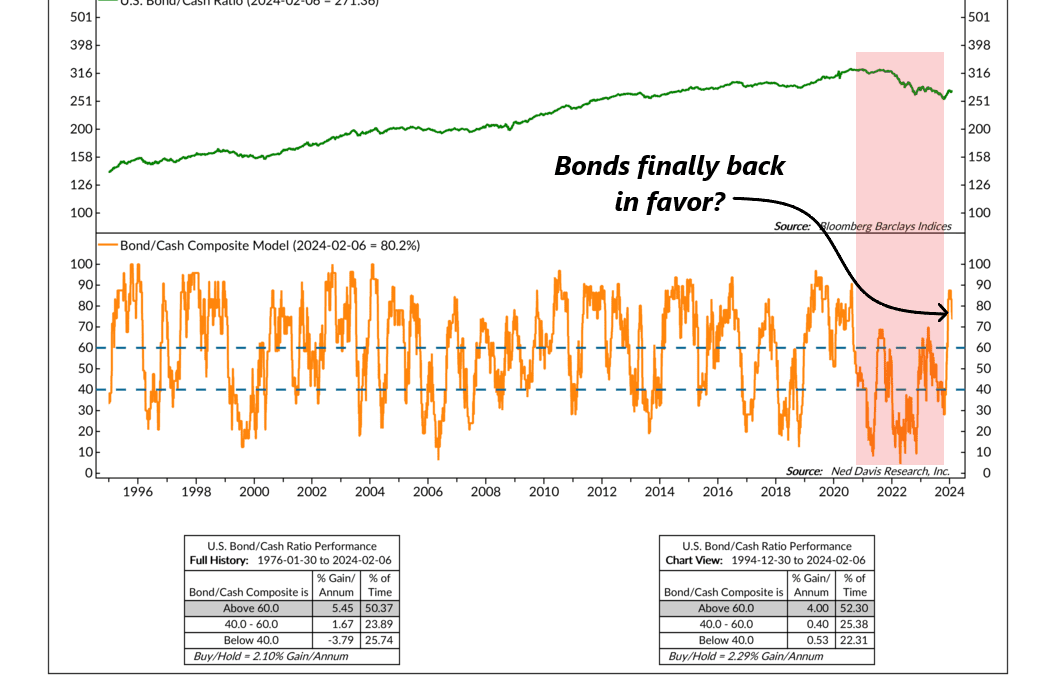 Bonds Are Back