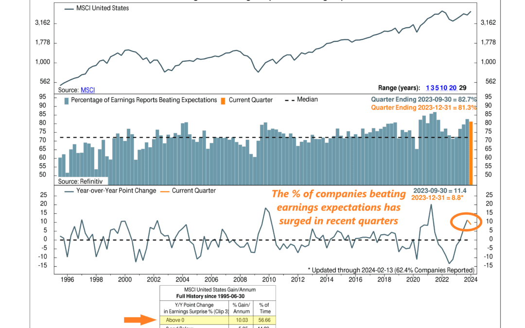 Earnings Breadth