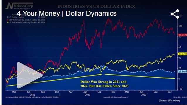 Dollar Dynamics