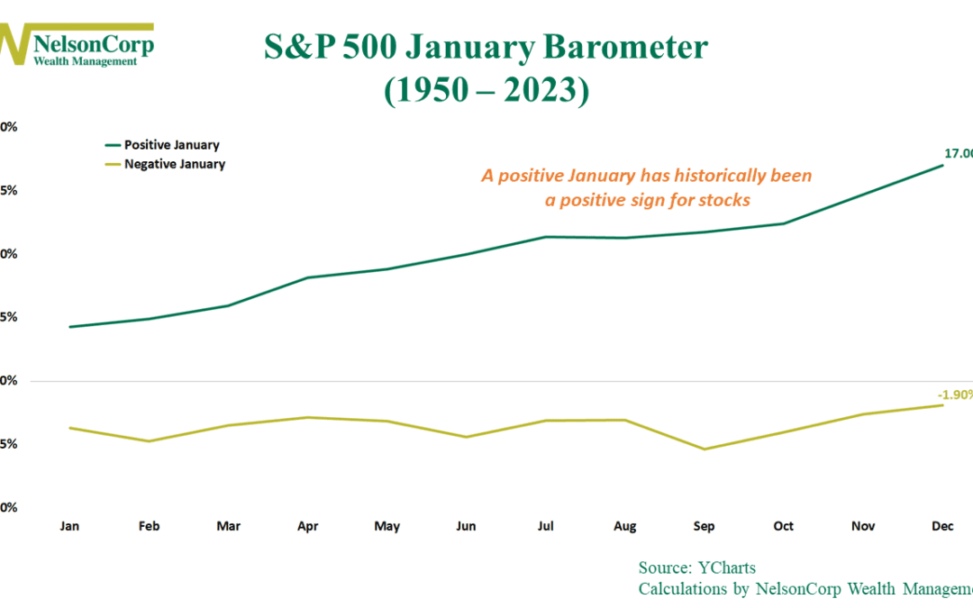 January Barometer