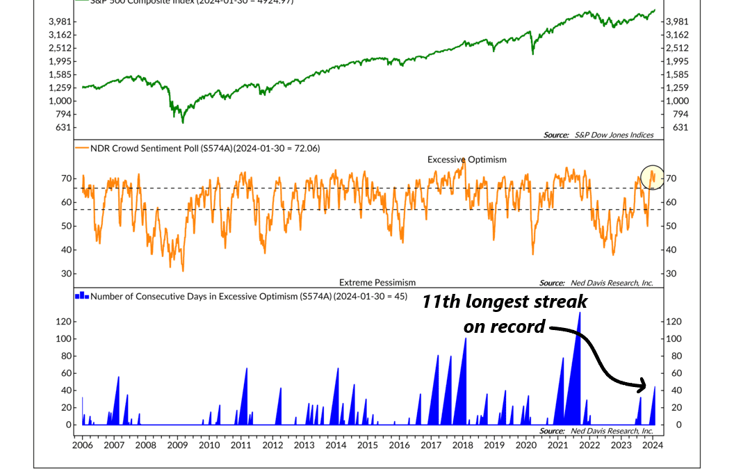 Optimistic Streak