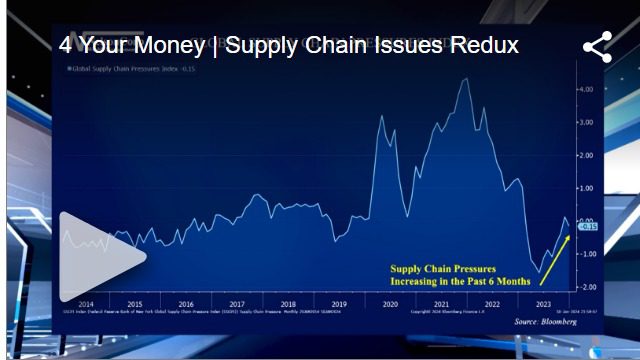 Supply Chain Issues Redux