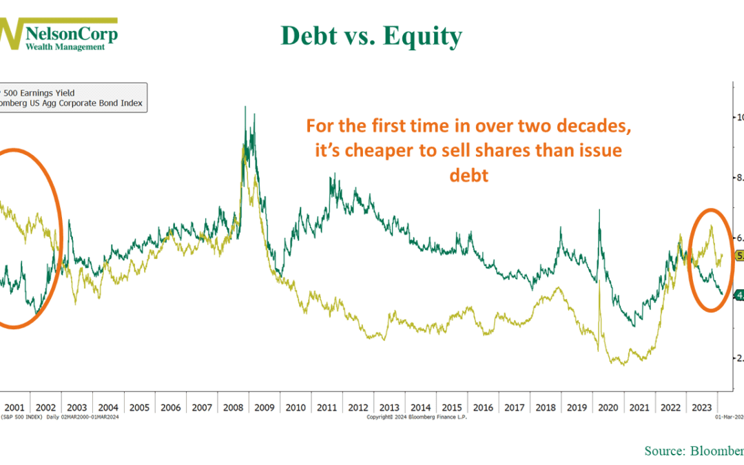 Equity Strikes Back