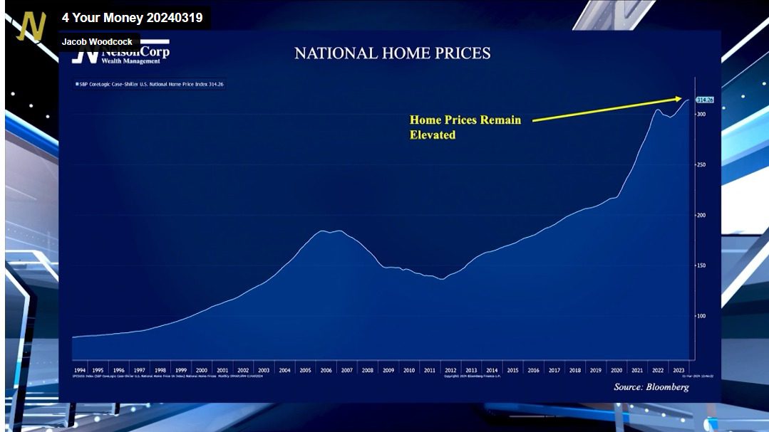 Home Prices