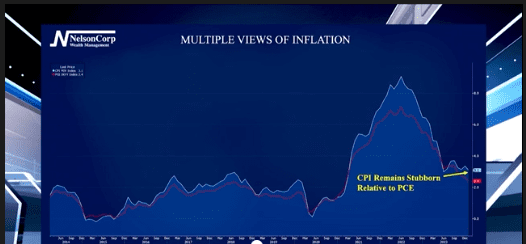 Which Inflation?