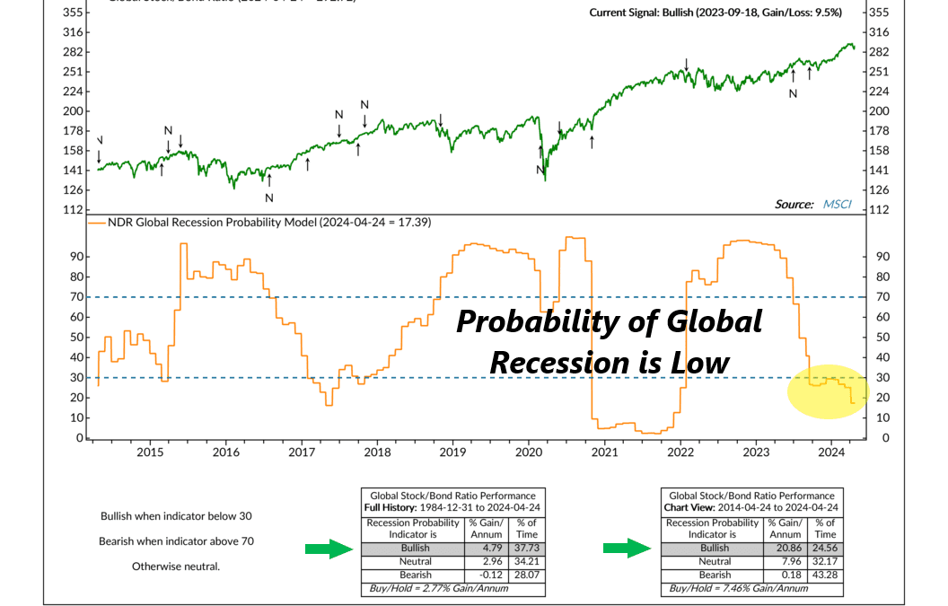 Recession Probabilities