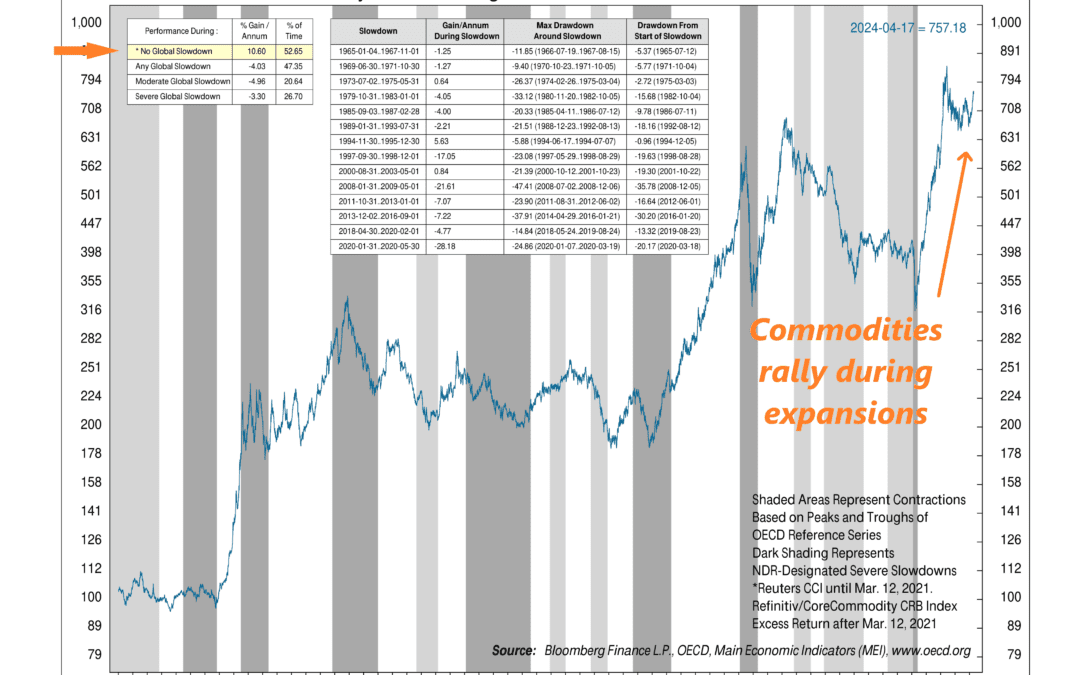 Hot Commodities