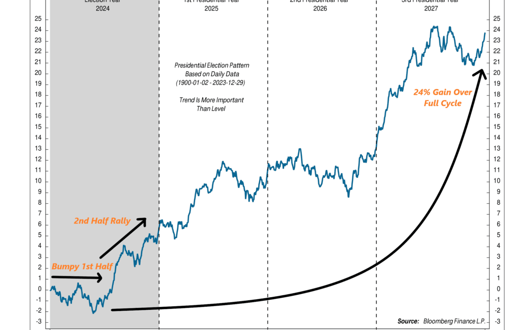 Presidential Cycle