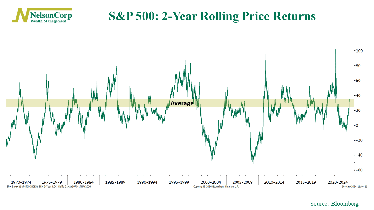 don-t-stop-me-now-nelsoncorp-wealth-management
