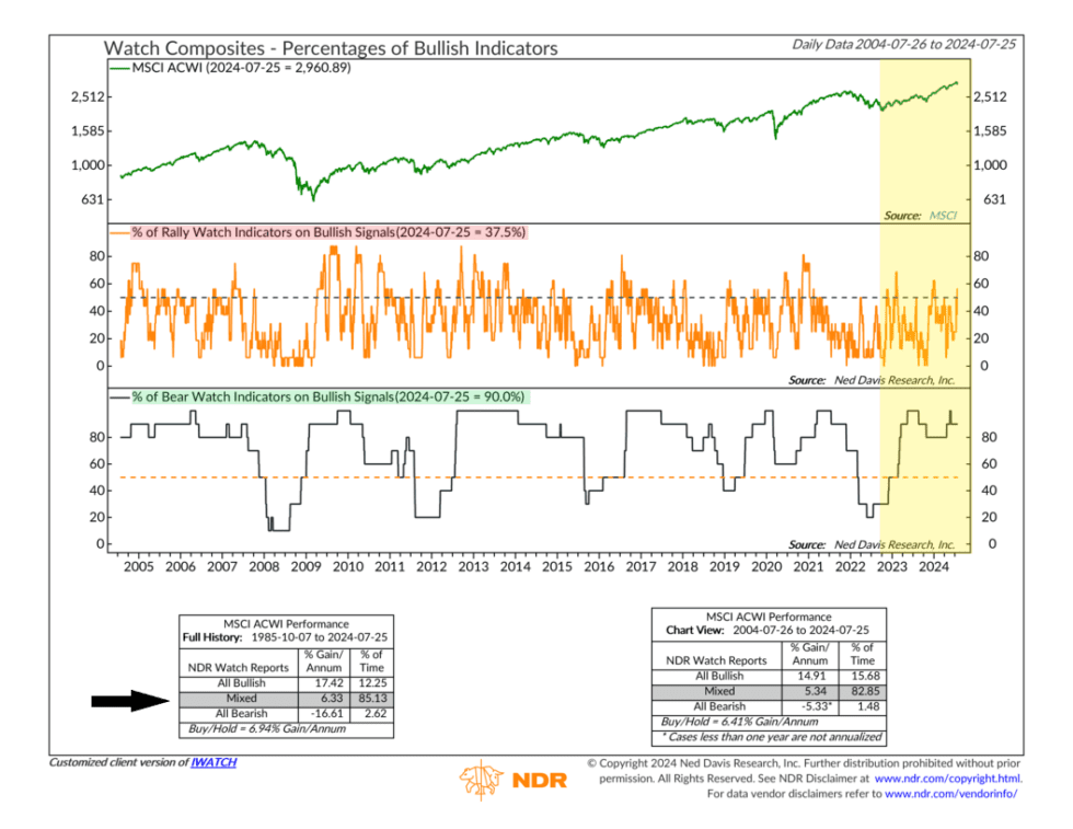 Watch Reports - NelsonCorp Wealth Management