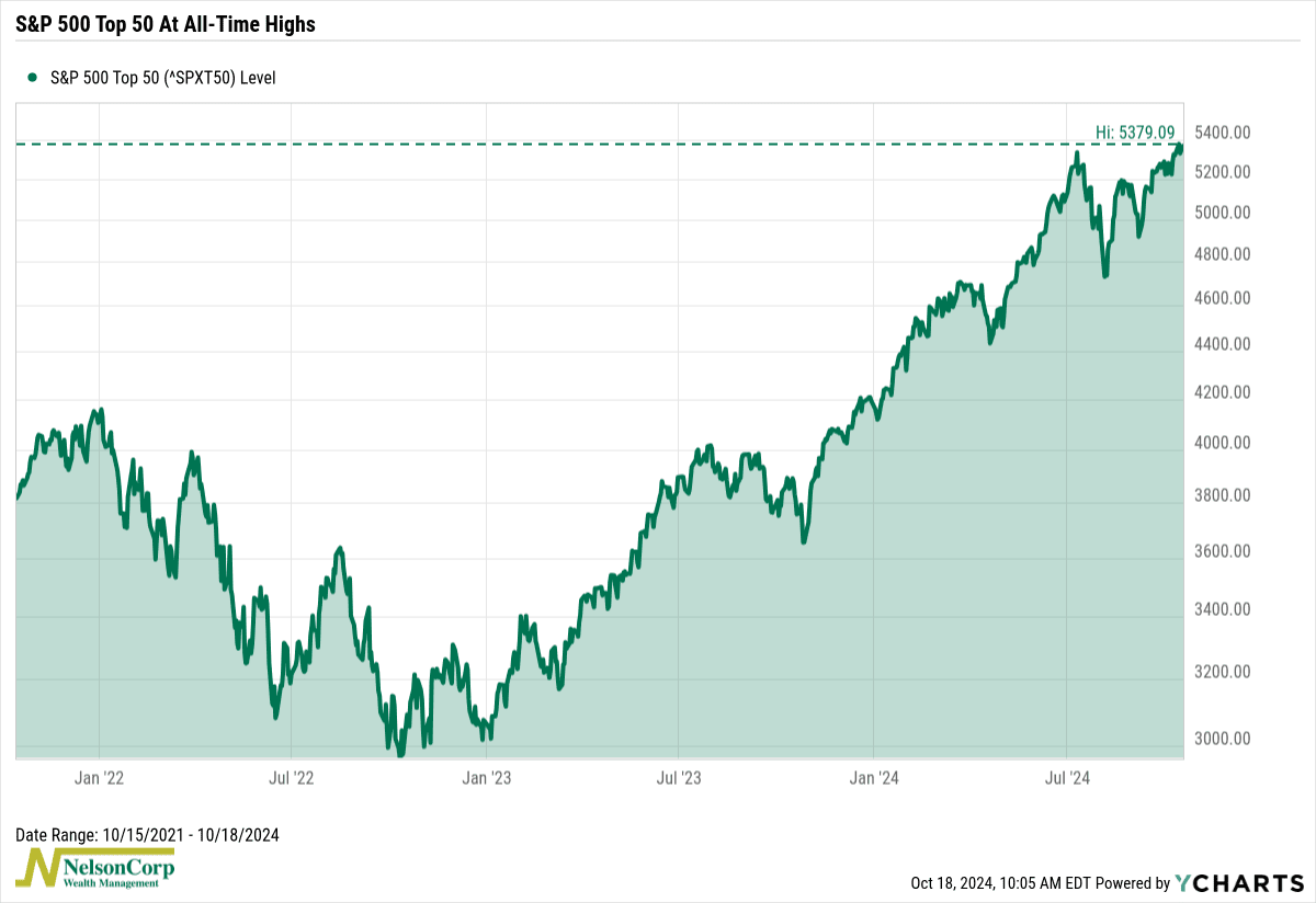 the-biggest-and-best-nelsoncorp-wealth-management
