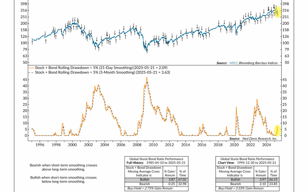 Drawdown Dynamics