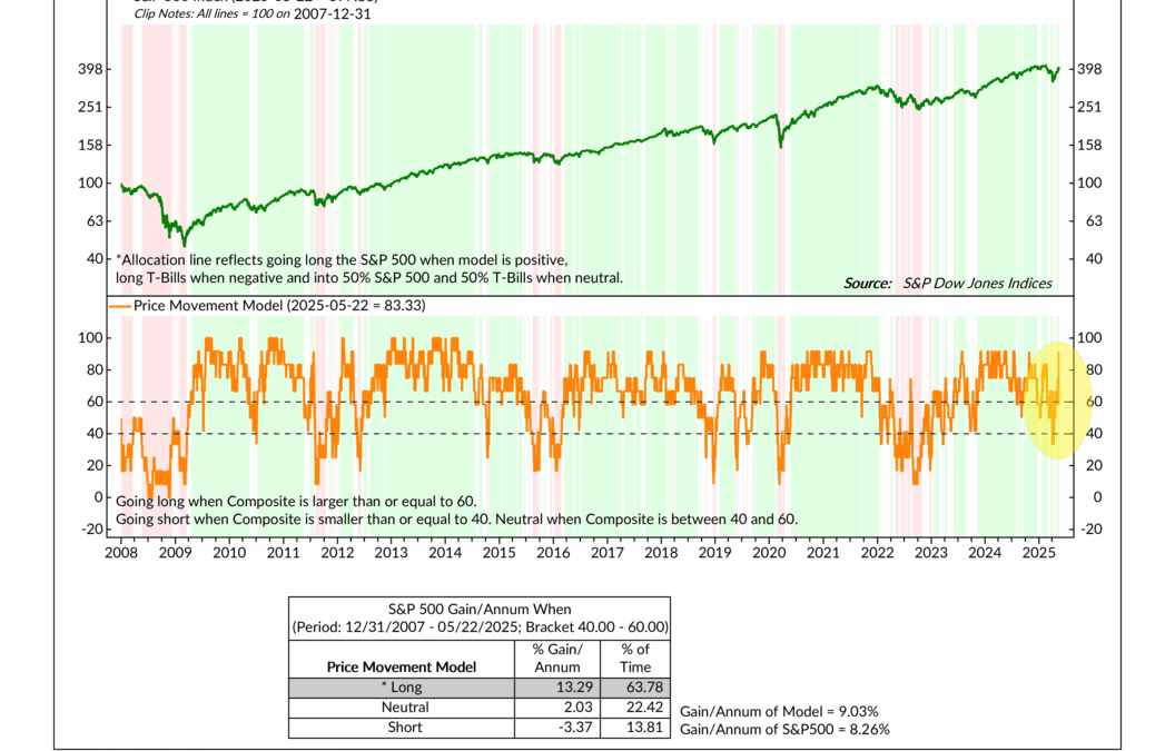 Momentum Swing