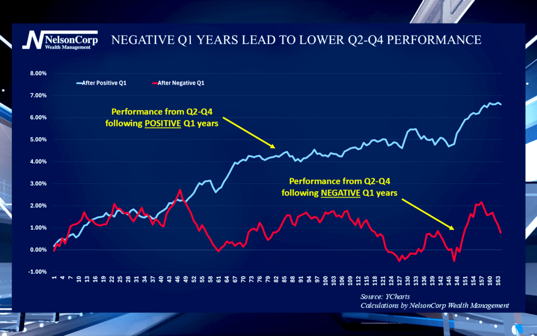 The Q1 Effect