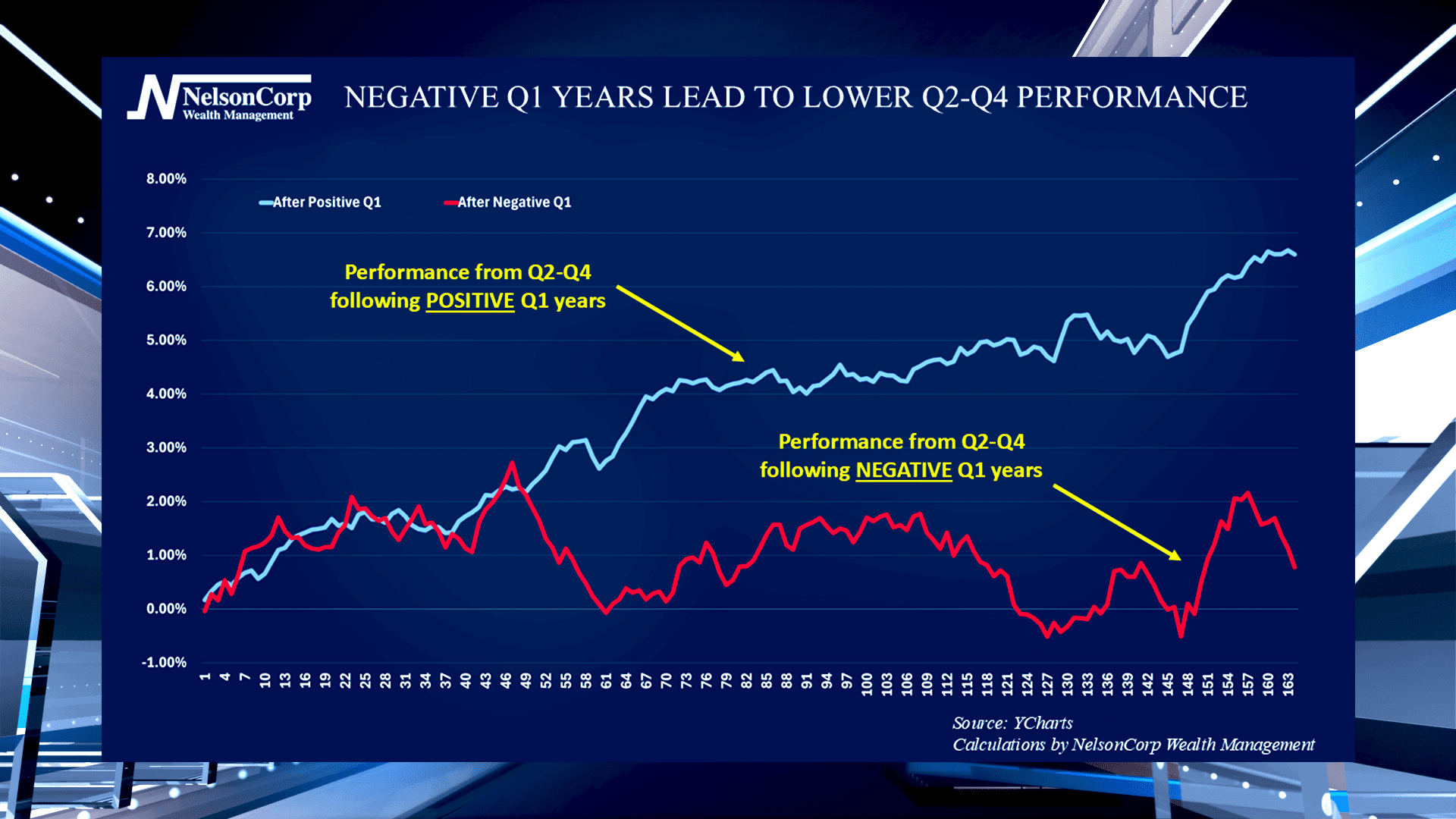 The Q1 Effect - NelsonCorp Wealth Management