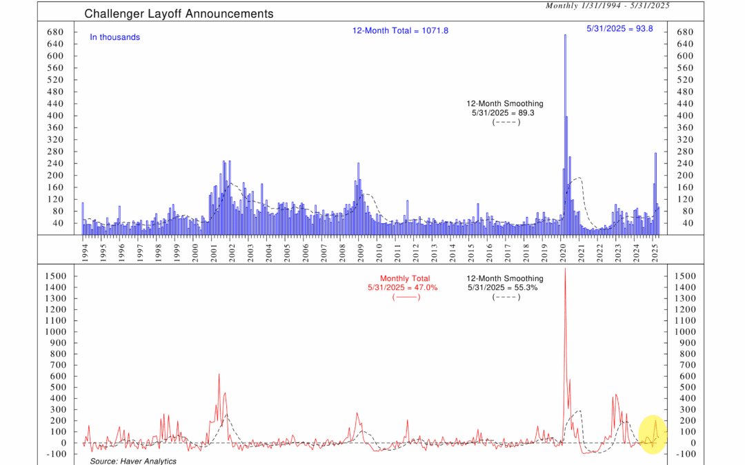 Layoff Alerts