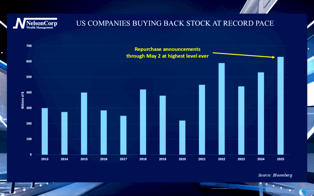 Buyback Backstop